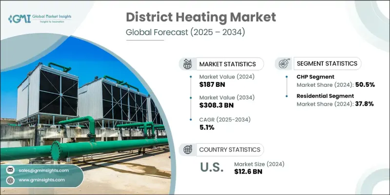 District Heating Market - IMG1