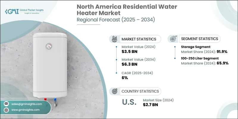 North America Residential Water Heater Market - IMG1