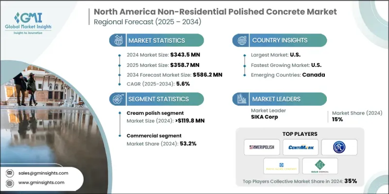 North America Non-Residential Polished Concrete Market - IMG1