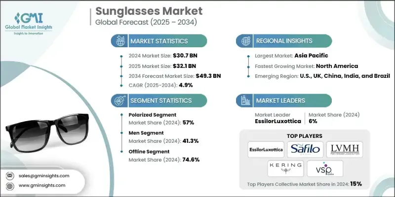 Sunglasses Market - IMG1