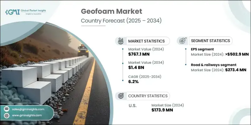 Geofoam Market - IMG1