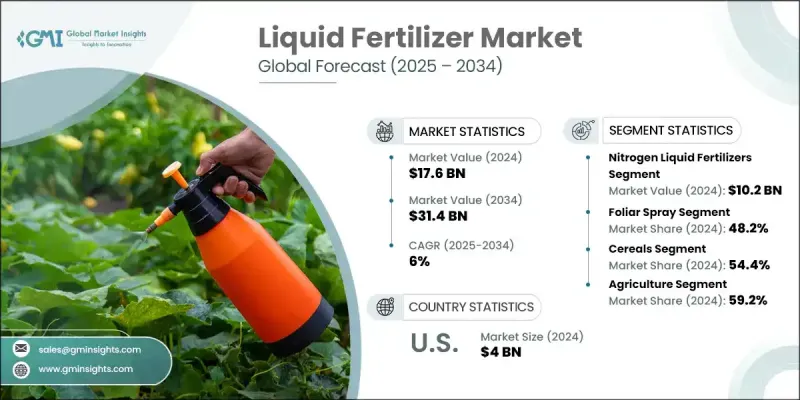 Liquid Fertilizer Market - IMG1
