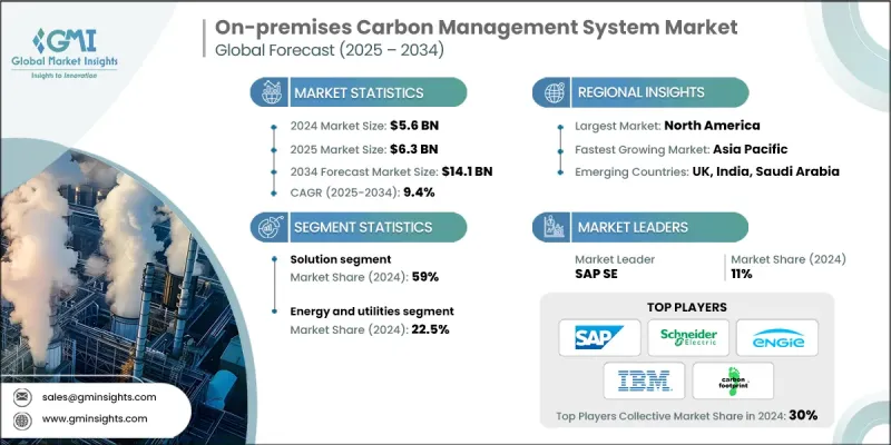 On-premises Carbon Management System Market - IMG1