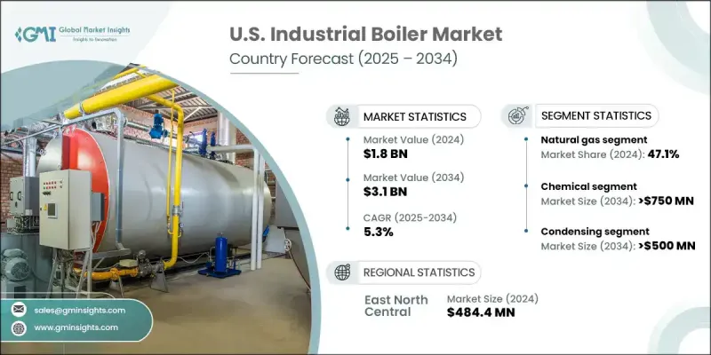 U.S. Industrial Boiler Market - IMG1