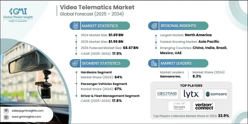 Video Telematics Market - IMG1