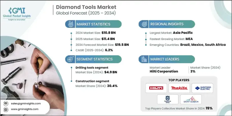 Diamond Tools Market - IMG1