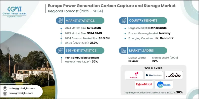 Europe Power Generation Carbon Capture and Storage Market - IMG1