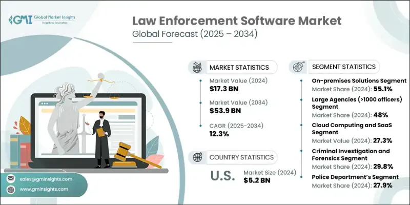 Law Enforcement Software Market - IMG1