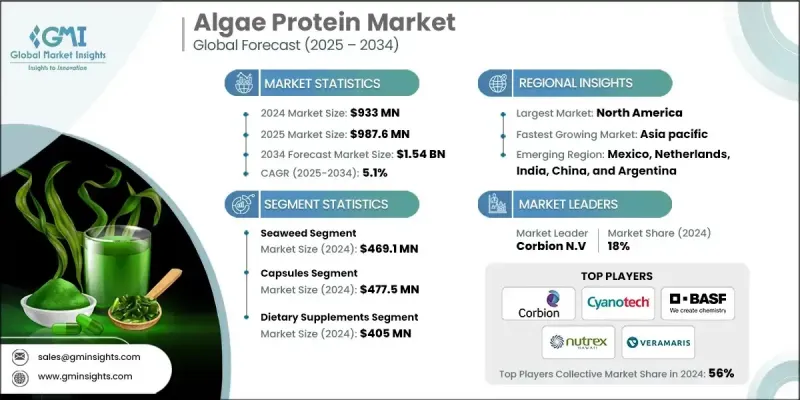 Algae Protein Market - IMG1
