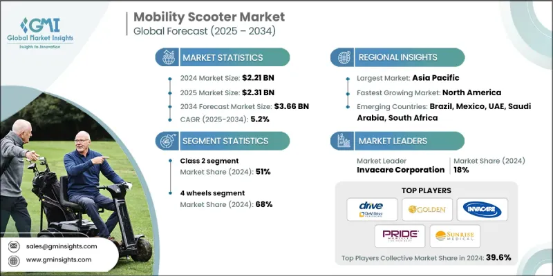 Mobility Scooter Market - IMG1