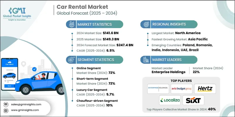 Car Rental Market - IMG1