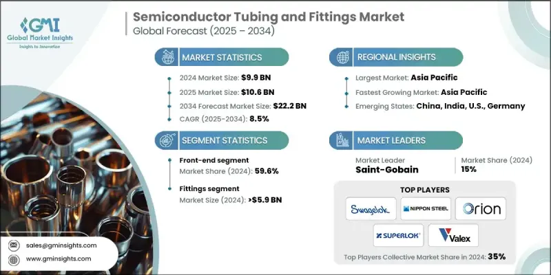 Semiconductor Tubing and Fittings Market - IMG1