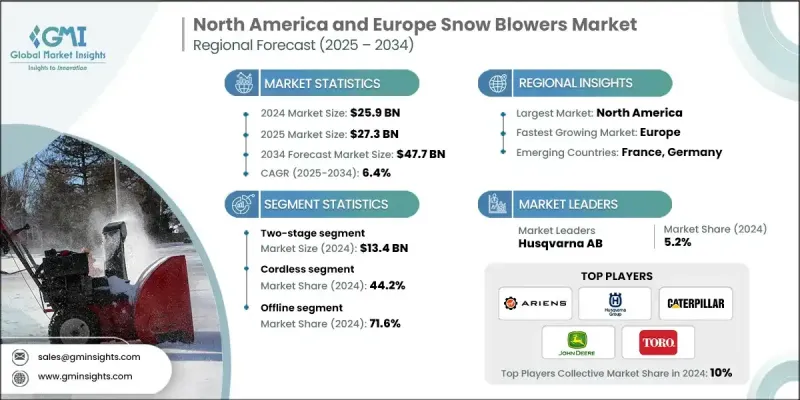 North America and Europe Snow Blowers Market - IMG1