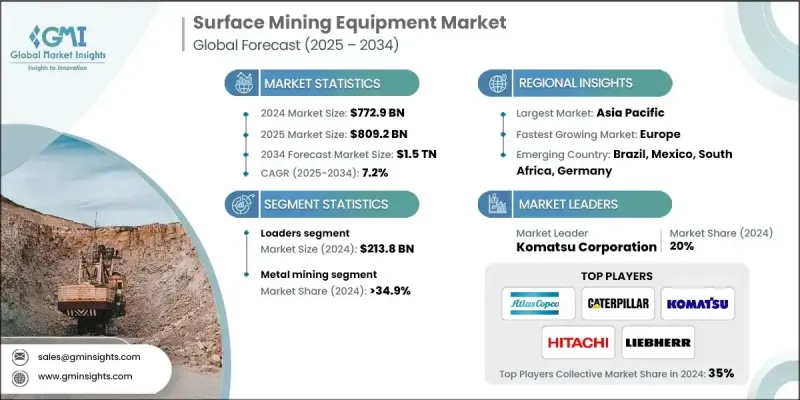 Surface Mining Equipment Market - IMG1