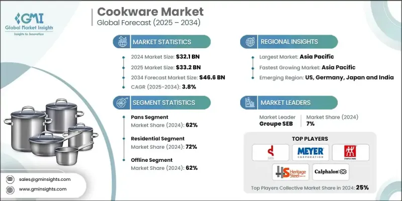 Cookware Market - IMG1