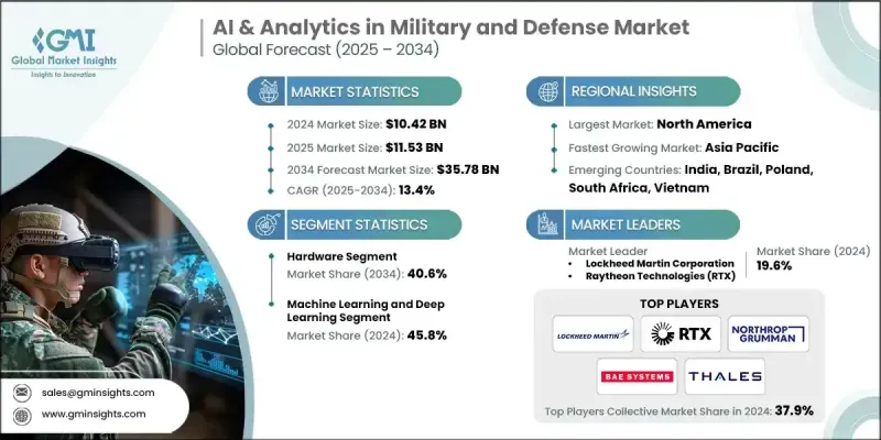 AI and Analytics in Military and Defense Market - IMG1