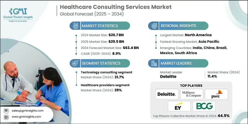 Healthcare Consulting Services Market - IMG1