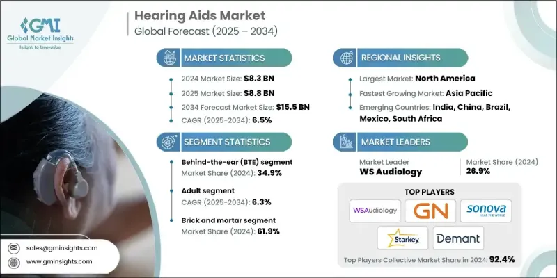 Hearing Aids Market - IMG1