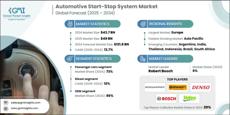 Automotive Start-Stop System Market - IMG1