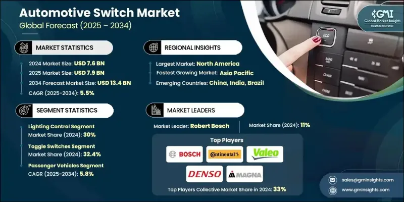 Automotive Switch Market - IMG1