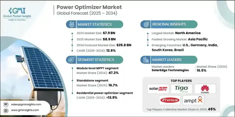 Power Optimizer Market - IMG1