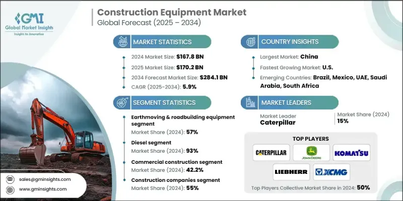 Construction Equipment Market - IMG1