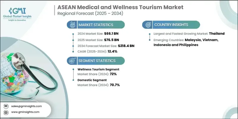 ASEAN Medical and Wellness Tourism Market - IMG1