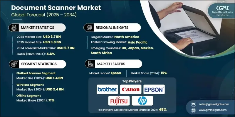 Document Scanner Market - IMG1