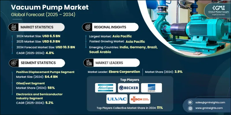 Vacuum Pump Market - IMG1