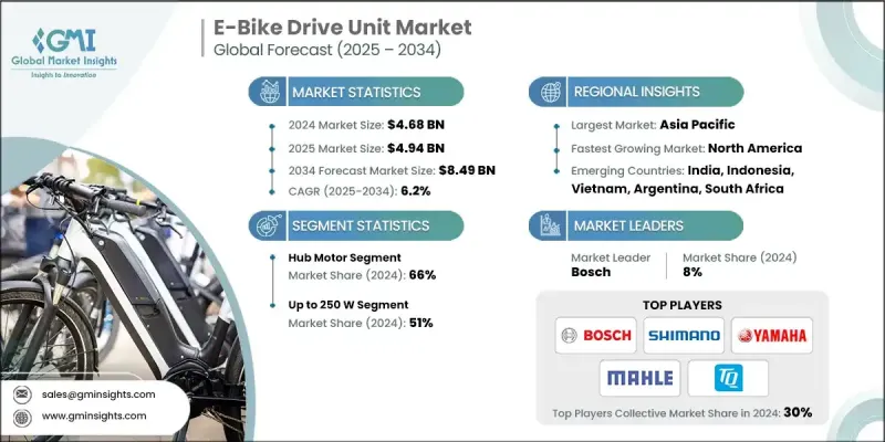 E-Bike Drive Unit Market - IMG1