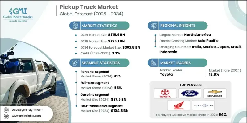 Pickup Truck Market - IMG1