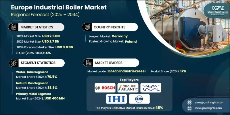 Europe Industrial Boiler Market - IMG1