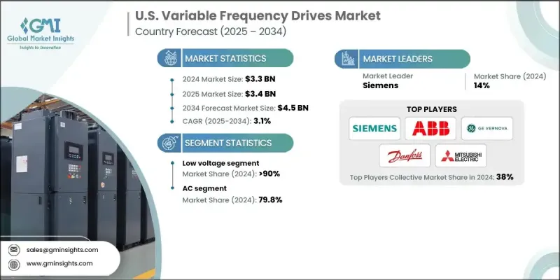 U.S. Variable Frequency Drives Market - IMG1