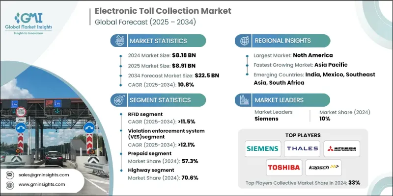 Electronic Toll Collection (ETC) Market - IMG1