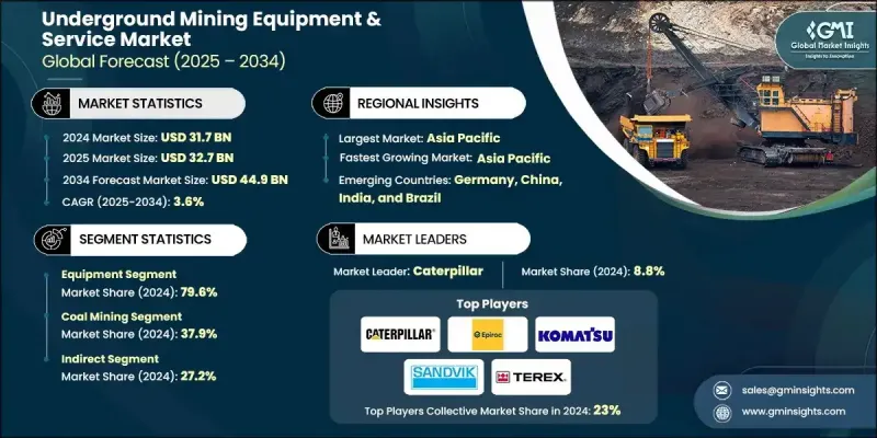 Underground Mining Equipment and Service Market - IMG1