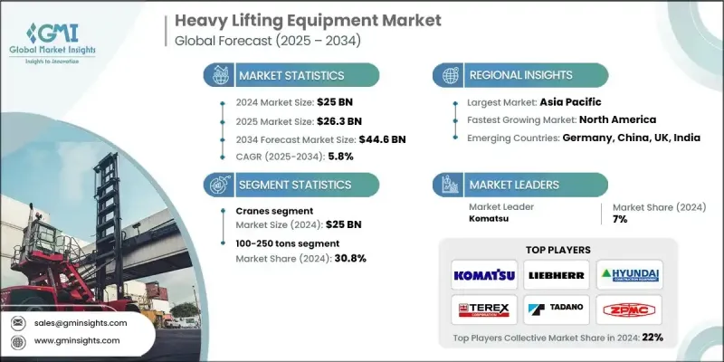 Heavy Lifting Equipment Market - IMG1