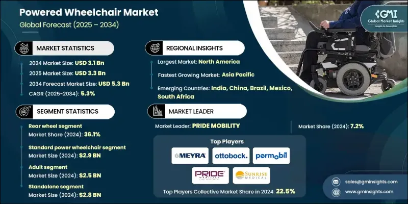 Powered Wheelchair Market - IMG1