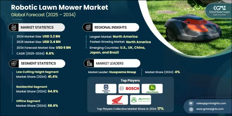 Robotic Lawn Mower Market - IMG1