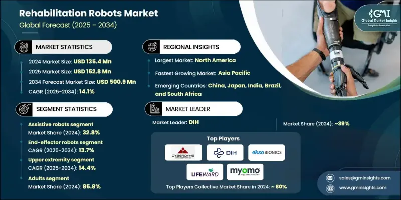 Rehabilitation Robots Market - IMG1