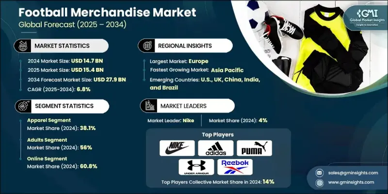Football Merchandise Market - IMG1