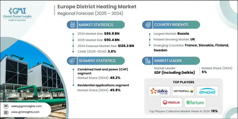 Europe District Heating Market - IMG1