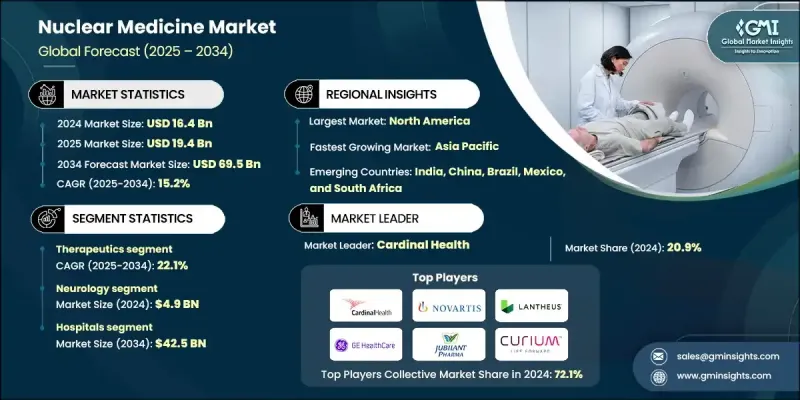 Nuclear Medicine Market - IMG1