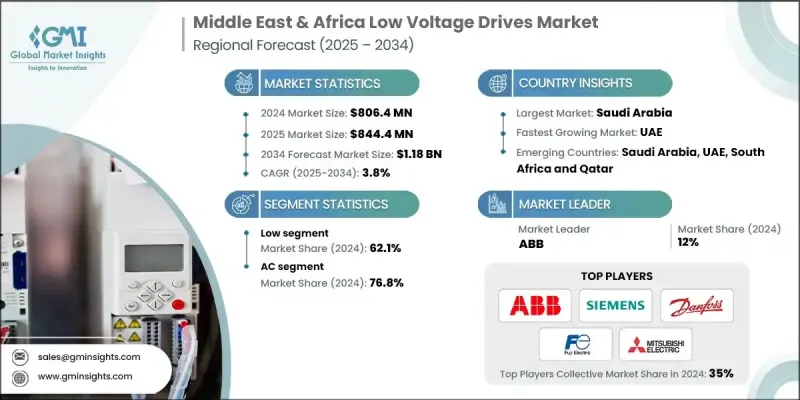Middle East and Africa Low Voltage Drives Market - IMG1