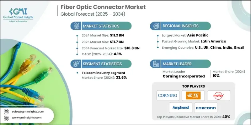 Fiber Optic Connector Market - IMG1