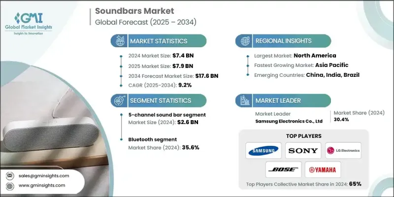Soundbars Market - IMG1
