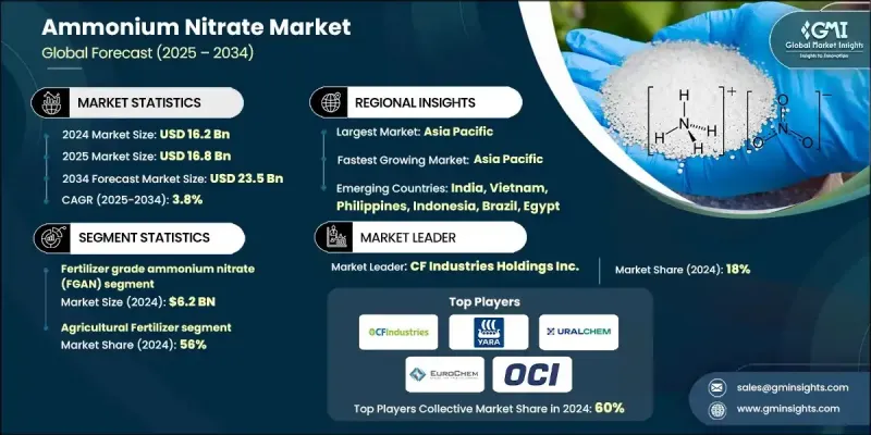 Ammonium Nitrate Market - IMG1