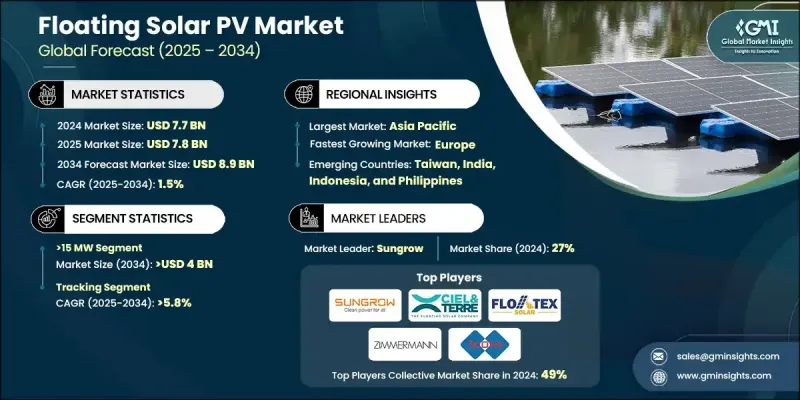 Floating Solar PV Market - IMG1
