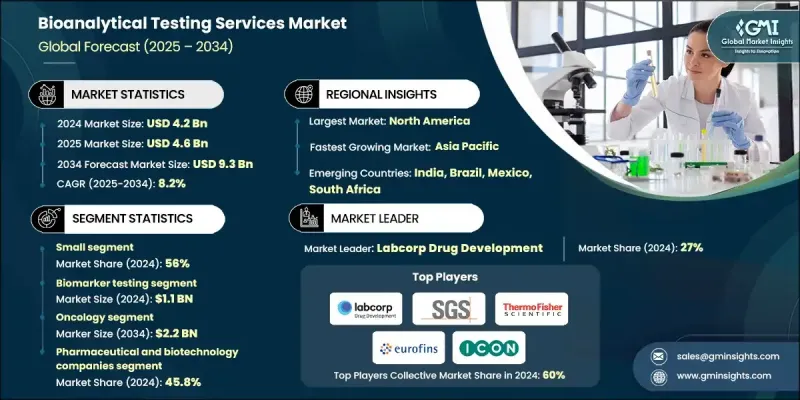 Bioanalytical Testing Services Market - IMG1