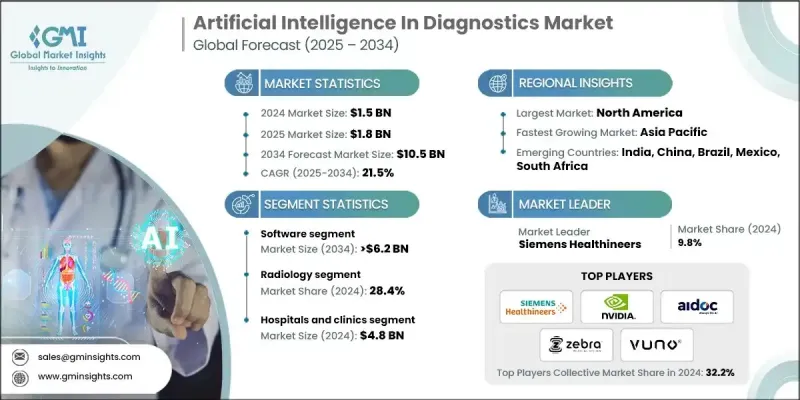 Artificial Intelligence In Diagnostics Market - IMG1