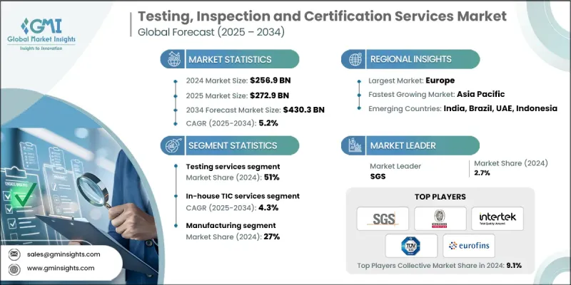 Testing, Inspection and Certification (TIC) Services Market - IMG1